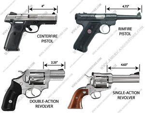 How to Measure Barrel Length of a Pistol | Pistol, Barrel, Fun sports