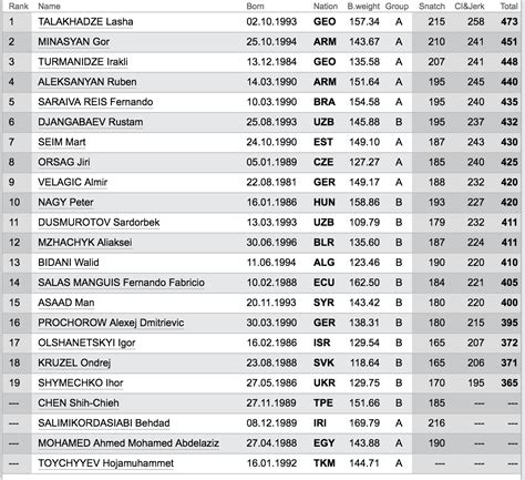 Weight Divisions In Boxing Kg | Blog Dandk