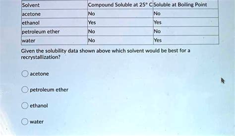 SOLVED: Solvent acetone ethanol Compound Soluble at 25Â°C Soluble at ...