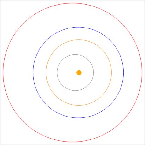 plotting - Creating a simulation of our Solar System - Mathematica ...