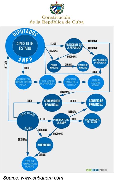 Cuban Bureaucracy and its Impact on the Economy and Society | Cuba ...