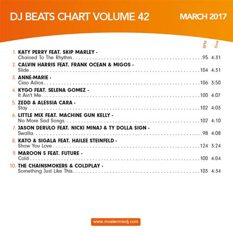 DJ Beats Chart 42 - Mastermix