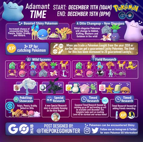 Adamant Time | Pokémon GO Hub