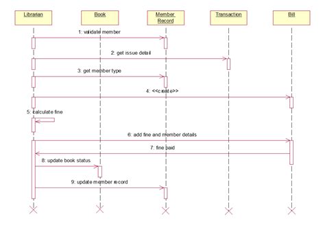 Build Object Diagrams For Library Free Registration Exe X32 Pc