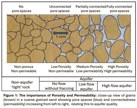 Special Report - Cassidy Aquifers - Ladysmith & District Historical Society