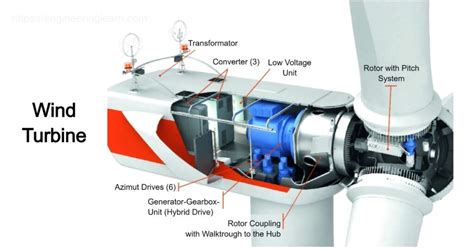 Types of Turbine - Engineering Learner