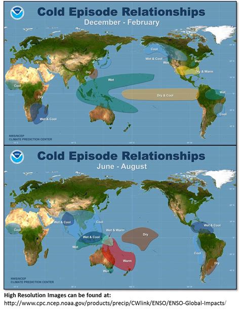 Climate Page for South Florida