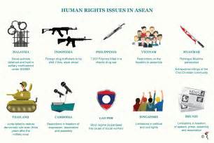 ASEAN needs to cultivate deeper human rights awareness | The ASEAN Post