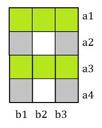 Strip-Plot / Split-Block Design