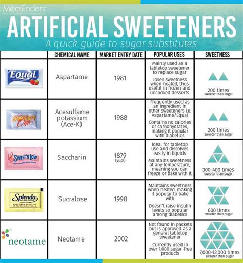 artificial sweeteners | Artificial sweetener, Sweeteners, Stevia