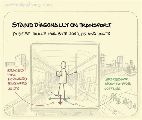 The nocebo effect - Sketchplanations