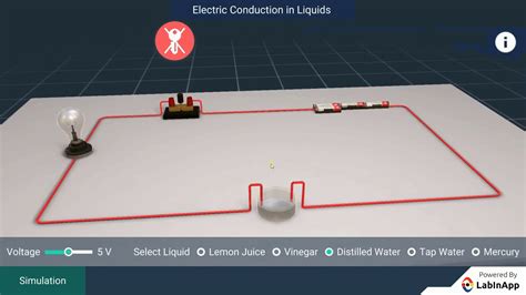 Electric Conduction in Liquids - YouTube