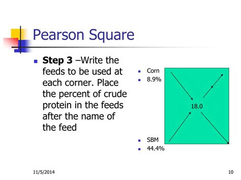 PPT - PEARSON SQUARE Balancing a Ration PowerPoint Presentation, free download - ID:6220462