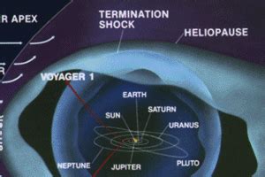 What is Heliopause – A Theory That Heliosphere Has a Boundary