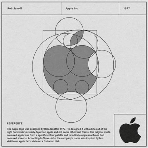 The Apple logo from aggregated circles. Rob Janoff created this masterpiece in 1977. | Identity ...