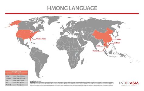 Hmong translation solutions for LSPs! Get Free Quote!