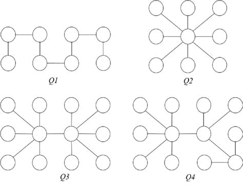 Query types according to the structure. | Download Scientific Diagram