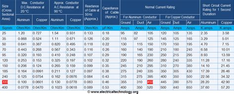 Cable Size Calculation for LT & HT Motors | Electrical Technology | Cable, Electrical cables ...