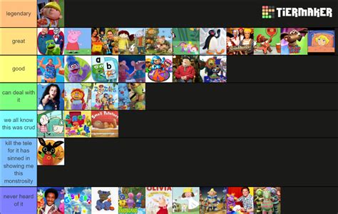 cbeebies shows (2000s) Tier List (Community Rankings) - TierMaker