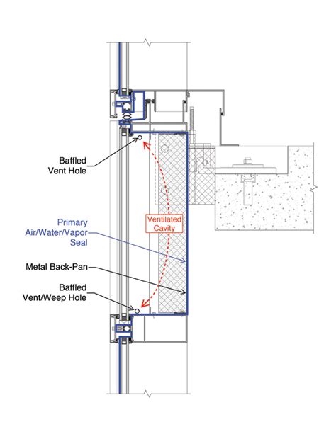 Glass Spandrels And Shadow Bo Design Construction Considerations Page 3 Of 6 Specifier