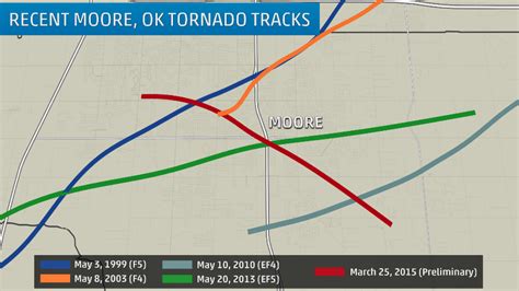 This Graphic Shows a Remarkable 16-Year History of Tornadoes in Moore ...