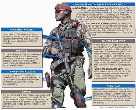 Kenya's Special Forces | KenyaTalk