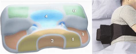 The Best Sleep Apnea Pillow? | hubpages