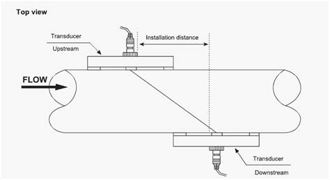 Portable Clamp-On Ultrasonic Flow Meter | sisco.com