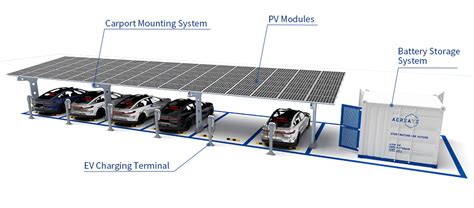 PBC | PV BESS EV Charging Station Systems - Battery Storage | AGreatE