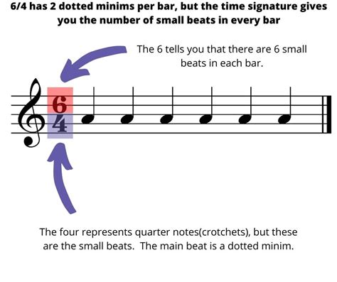 How to understand Compound Duple Meter with Confidence - Learn Music Together