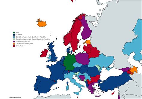 European Qualifiers: Standings before the final Match Day : r/soccer