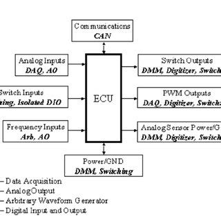 Ecu Block Diagram