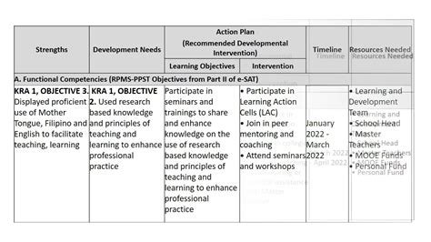 Ipcrf Development Plan 2021 Sample For Teachers Ipcrf Development ...