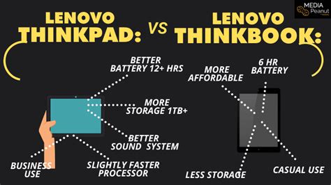 Lenovo ThinkBook Vs ThinkPad: What Are The Differences? | Comparison 2024