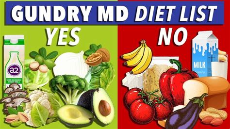 Dr. Gundry's “Yes” & “No” Diet List - YouTube in 2021 | Diet, Plant ...