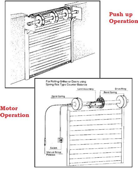 How to Install Roll Up Door - Industrial Door Solution