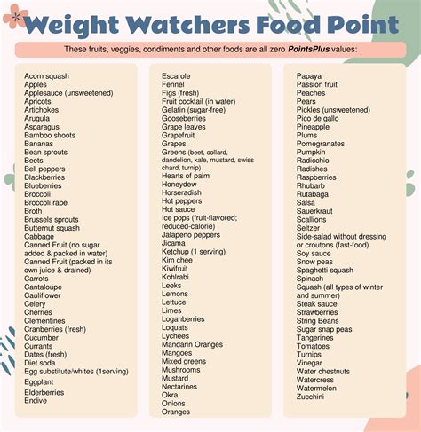 Printable List Of Weight Watchers Foods And Their Points