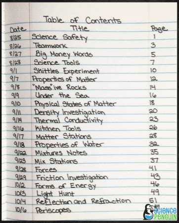 Starting with Interactive Science Notebooks — The Science Penguin