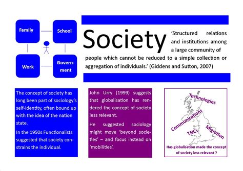 What is society, and should sociologists study it? – ReviseSociology