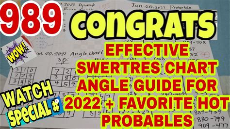 EFFECTIVE SWERTRES CHART ANGLE GUIDE + BEST PROBABLES FOR WINNING IN ...