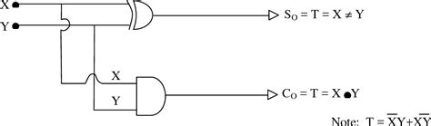 A Modified Logic Circuit of BCD Adder to Overcome the "Carry" Problems. | Semantic Scholar