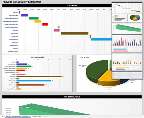 Project Management Dashboard Templates