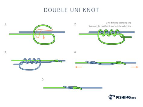 Double Uni Knot | Fishing.org