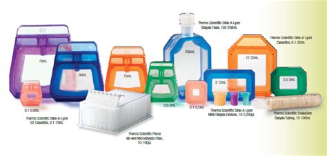 빠르게! 효과적으로! Dialysis Tubing, Cassettes and Devices | 연구용제품 > Bio마켓 | BRIC