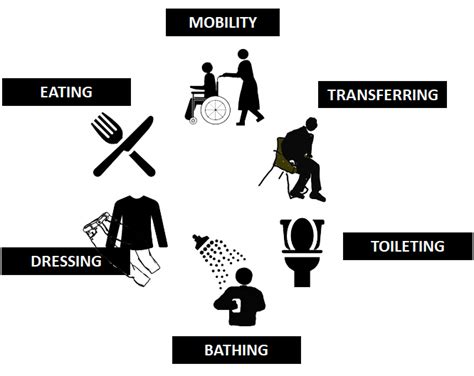 Activities of Daily Living - Why They Matter - CarePlanIt