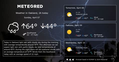 Oakland, IA Weather 14 days - Meteored