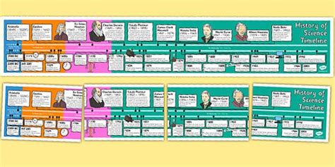 History of Science Timeline Display Poster | Science timeline, History ...