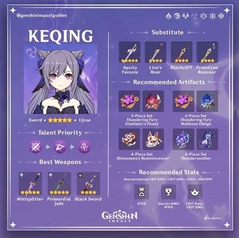 ⚡️Keqing⚡️ | Character building, Best build, Cute wallpaper backgrounds