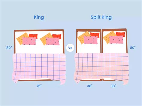 Twin Bed Size & Dimensions – Twin Size Mattress Buying Guide | Nectar Sleep