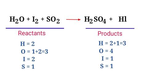 H2O+I2+SO2=H2SO4+HI Balance the chemical equation @mydocumentary838. - YouTube